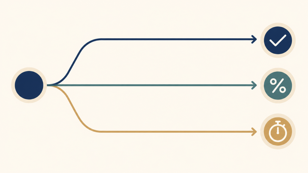 Illustration of payment scenarios during the N4 14-day cure period in Ontario